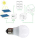 12V Light Bulb A15 3W Soft White 3000K E26 Screw Base 12v led bulb DC 12 volt 24v 36v 48v Low Voltage Lights for Solar Battery System,RV,Marine Bo...