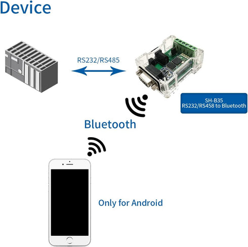 DSD TECH SH-B35 RS485 RS232 to Bluetooth 2.0 Adapter Support Android and Windows...