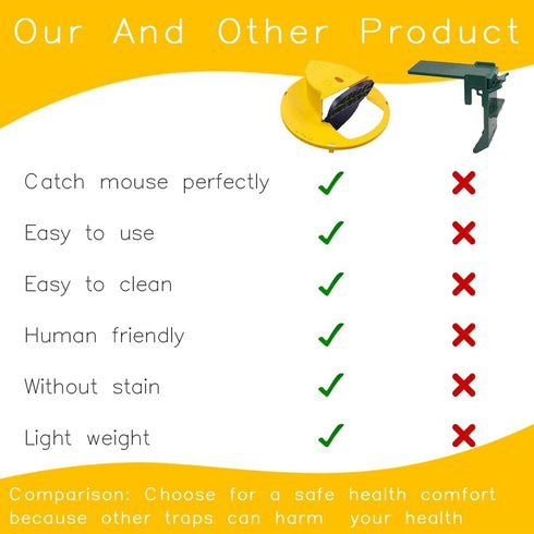 Mouse Trap - Auto Reset - Flip and Slide Bucket Lid Mouse Trap - Rat Trap - Reusable Trap Door Style - Multi Catch Mice Control Traps - Bucket Lid...