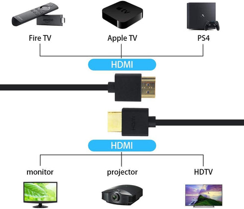 Duttek 4K Coiled HDMI Cable 6FT/1.8M, HDMI Male to Male Extender Cable for 3D and 4K Ultra HD TV Stick...