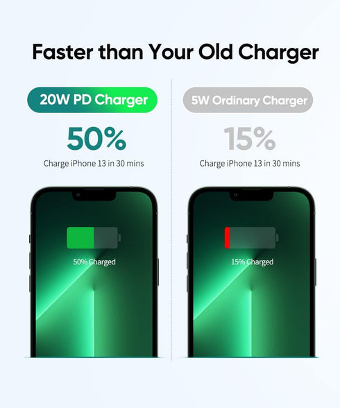 USB C Wall Charger PD 20W, Dual Port Power Delivery Fast Charge Block Plug Adapter Compatible with iPhone 15/14/13/12/11/Pro Max, XS/XR/X, AirPods...