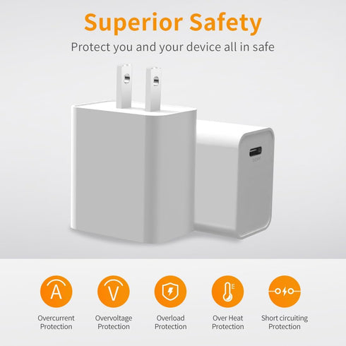 30W PD USB C Fast Charger, Looptimo Fast Charging Power Charger for Google Pixel 8 Pro/8/7 Pro/7/6a/6 Pro/6/5a/5/4, Samsung Galaxy S24/Plus/Ultra ...