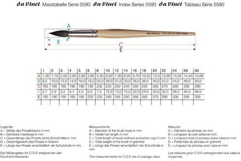 da Vinci Watercolor Series 5590 Petit Gris Mix Paint Brush, Round Russian Blue Squirrel Hair/Synthetic Mix with Lacquered Non-Roll Handle, Size 16...
