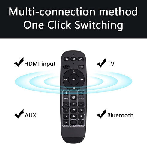 Soundbar Remote Control for Polk Audio MagniFi, MagniFi Max,MagniFi Mini,MagniFi Max SR,Signa Solo, AM9640,SB225,RE8214-1,RE82141,RTRE82141,RE1523...