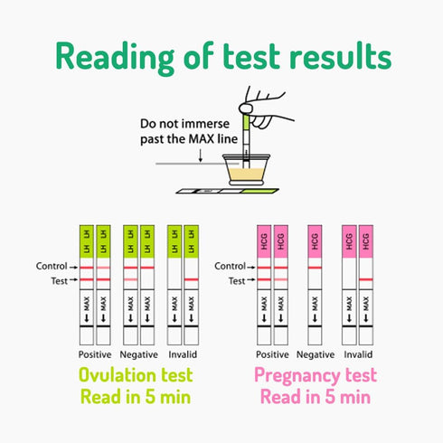 Combo Kit of Ovulation Tests and Pregnancy Tests, OPKs, HPTs (70)...