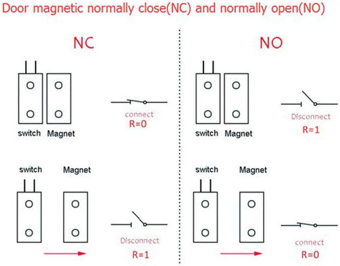 uxcell N.O. Recessed Wired Security Window Door Contact Sensor Alarm Magnetic Reed Switch White RC-33 4pcs...