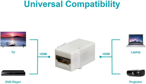 Monoprice 106852 Keystone Jack HDMI Female to Female Coupler Adapter, White...