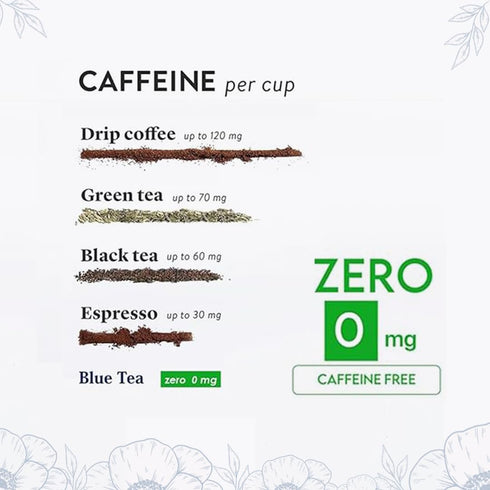 BLUE TEA - Butterfly Pea Flower Tea - 30 Count - Plant Based Tea Bag | ANTIOXIDENT RICH | Flower Based - Herbal Tea - Caffeine Free - Detox Tea - ...