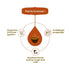Spice Drop Immunity Booster Kaadha Extract – Authentic Indian Herbal Mix for Better Immununity | Natural Ayurveda Recipe | No Added Color or Prese...