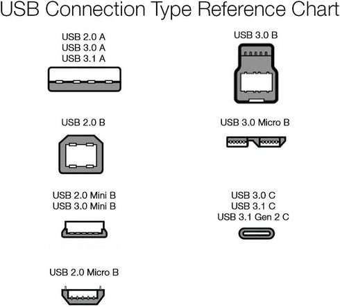 Amazon Basics 5-Pack USB-C to USB-A 2.0 Fast Charger Cable, 480Mbps Speed, USB-IF Certified, for Apple iPhone 15, iPad, Samsung Galaxy, Tablets, L...