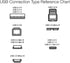 Amazon Basics 5-Pack USB-C to USB-A 2.0 Fast Charger Cable, 480Mbps Speed, USB-IF Certified, for Apple iPhone 15, iPad, Samsung Galaxy, Tablets, L...
