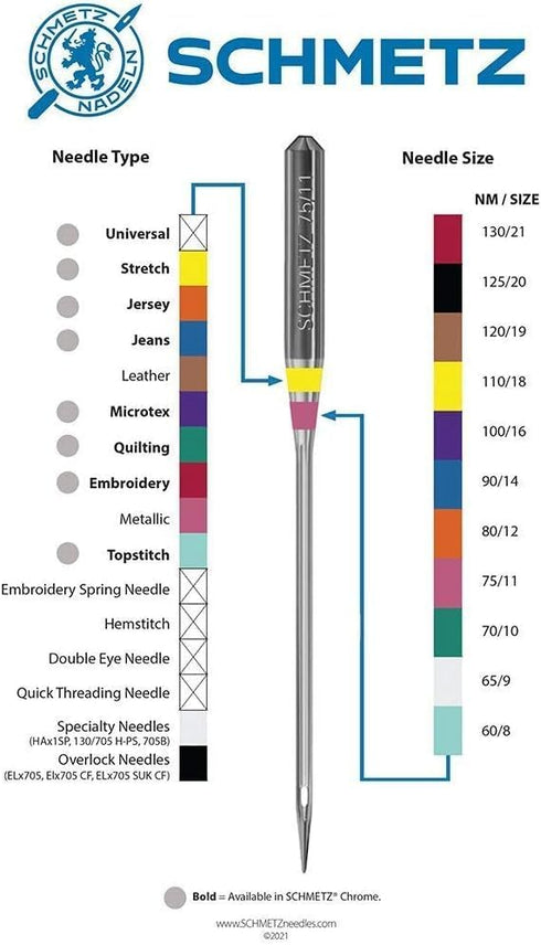 SCHMETZ Jean & Denim Sewing Machine Needles - Precision Needles for Heavy Fabric, Size 110/18, 5-Needle Cards, Pack of 5...