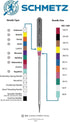 SCHMETZ Jean & Denim Sewing Machine Needles - Precision Needles for Heavy Fabric, Size 110/18, 5-Needle Cards, Pack of 5...