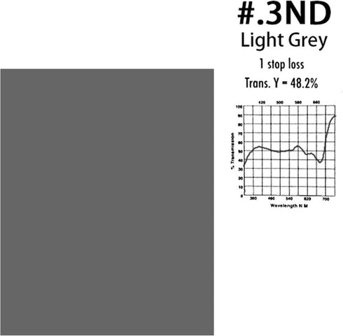 Selens 16x20 inches ND Filter Gels Lighting Neutral Density Sheet Kit, ND3,ND6,ND9 for Photo Studio Video Flashlight Led Light Photography(3pcs ki...
