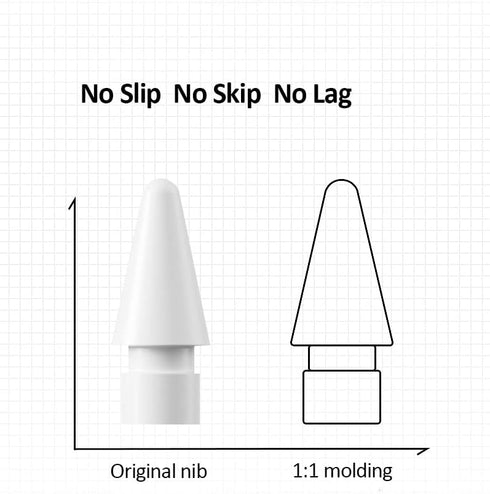 Pen Tip for Apple Pencil,4 Pack Replacement Tips for Apple Pencil 1st Gen & 2nd Gen, High Sensitivity Apple Pencil Nibs for Apple Pencil,Screen Pr...