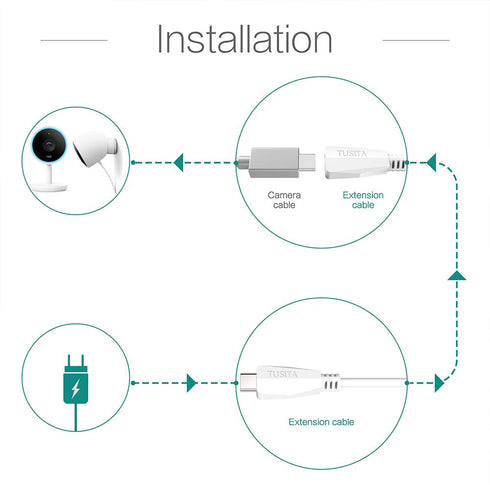TUSITA Power Extension Cable (20ft/6M) - USB C,Male to Female...