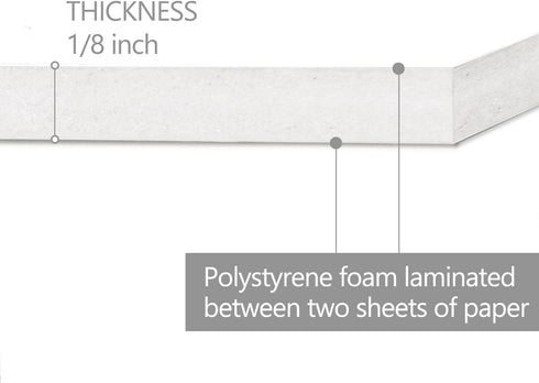 Mat Board Center, Pack of 25 Foam Core Backing Boards 1/8" (5x7, White)...