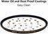 49mm UV Filter, S-Pro HD Nano MRC Camera Ultraviolet Protection Filter, Multicoated, B270, Ultra-Slim, Lens Cloth Kit...