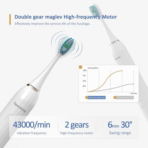 Electric Toothbrush .This rechargeable electric power toothbrush, available in a sleek white color, offers 5 modes for personalized cleaning. with...