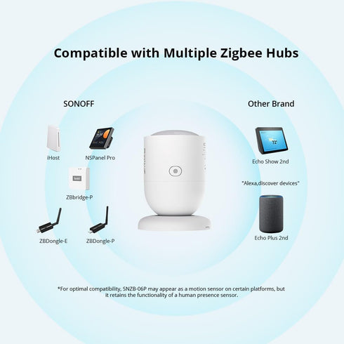 SNZB-06P Zigbee Human Presence Sensor Rardar Detector Motion Sensor Smart Home Automation for Alexa Alice ZHA Zigbee2MQTT (1)...