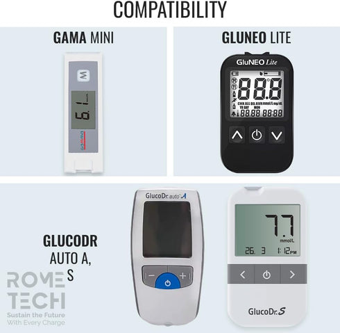 Rome Tech Blood Glucose Monitor CR2032 Batteries Compatible with Gama Mini, GlucoDr Auto A, GlucoDr S, GluNEO Lite - CR 2032 Battery for Blood Sug...