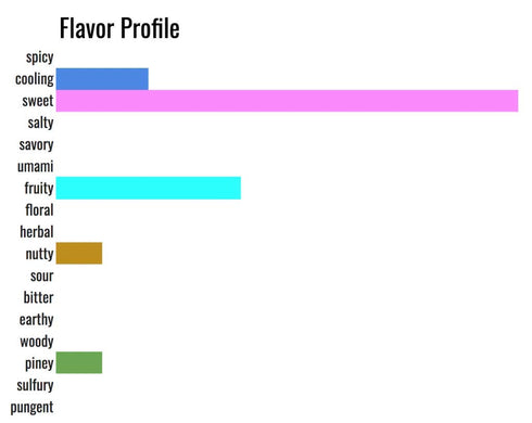Organic Apple Pie Spice-Fresh and Delicious (4)...