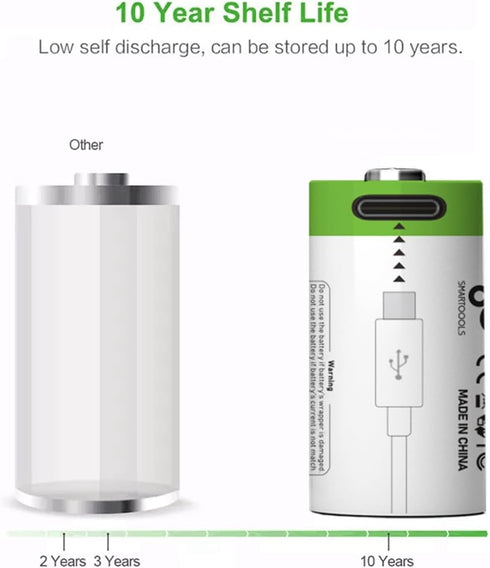 USB CR2 Lithium ion Rechargeable Battery, High Capacity 3.7V 300mAh Rechargeable RCR2 CR15H270 15270 Battery, 1.5 H Fast Charge, 1200 Cycle with T...