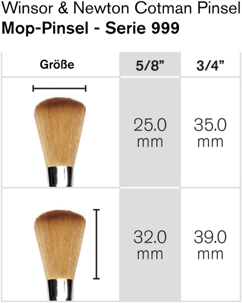 Winsor & Newton Cotman Water Colour Series 999 Short Handle Synthetic Brush, SH ¾"...