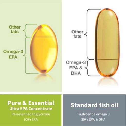 Pure & Essential Ultra Pure EPA Omega-3 Concentrate 500 mg, Wild Fish Oil, rTG, 90 Small Softgels...