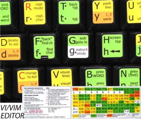 Vi and Vim Editor Keyboard Shortcut (11.5 x 13 mm)...