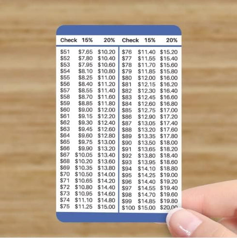 15 and 20 Percent Tip Calculator Wallet Card for Restaurants, Delivery, and Other Services...