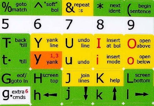 Vi and Vim Editor Keyboard Shortcut (11.5 x 13 mm)...
