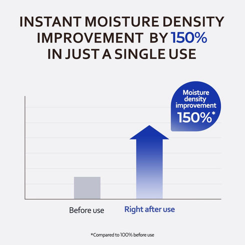 T'ELSE Blue Agave Hyaluronic Acid Mask 25ml*5ea, Watery Sheet Facial Mask with Close Adhesion, Moisturizing Facial Essence with Excellent Hydratio...