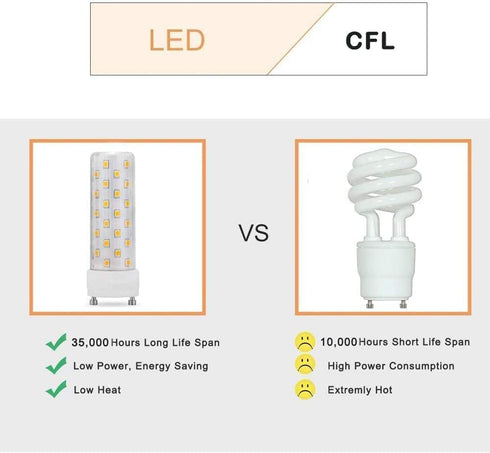 GU24 LED Light Bulb 4000K Neutral White High Brightness for Bathroom Ceiling Fan 13W 18W 23W T2 Spiral CFL Light Replacement, 120V 10W 2pcs(Not di...