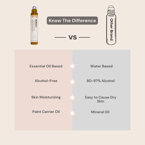 benatu Vanilla Essential Oil Roll On Perfume for Women, Alcohol Free Eau De Parfum, Travel Size Concentrated Long Lasting Aromatherapy Body Fragra...