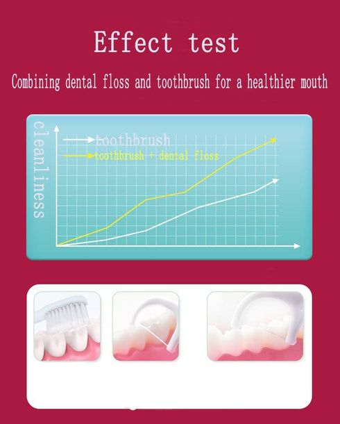 2PCS Oral Care toothpicks (Including 2 30m Floss) Replaceable self-Cutting Floss Holder Toothpick Floss Holder....