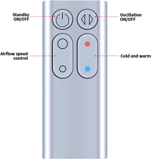 Replacement Fan Remote Control Compatible for Dyson AM04 AM05 AM07 Hot + Cool Fan Heater Tower?Part Number?922662-08?...
