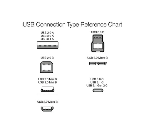 Amazon Basics USB-C to USB-A 3.1 Gen 2 Adapter Fast Charger Cable, 10Gbps High-Speed, USB-IF Certified, for Apple iPhone 15, iPad, Samsung Galaxy,...