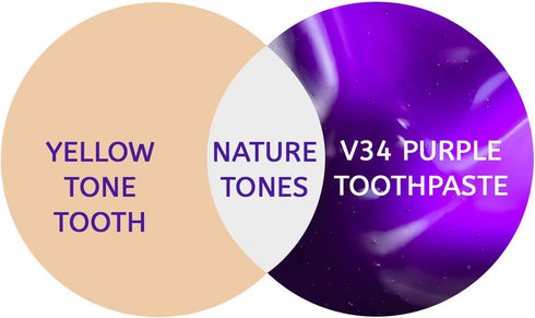 Purple Toothpaste , Purple Toothpaste, Purple Tooth Stain Removal, Teeth Whitening Booster, Teeth Whitener...