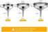 Kitchen Funnel, 3 Piece Stainless Steel Funnels Set with Handle Design and Removable Strainer, Great for Transferring of Liquid, Fluid, Dry Ingred...