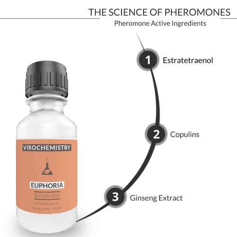 Pheromones For Women (EUPHORIA) - Elegant, Ultra Strength Organic Fragrance Body Perfume Oil 15mL Concentrate [Human Grade Pheromones to Attract M...