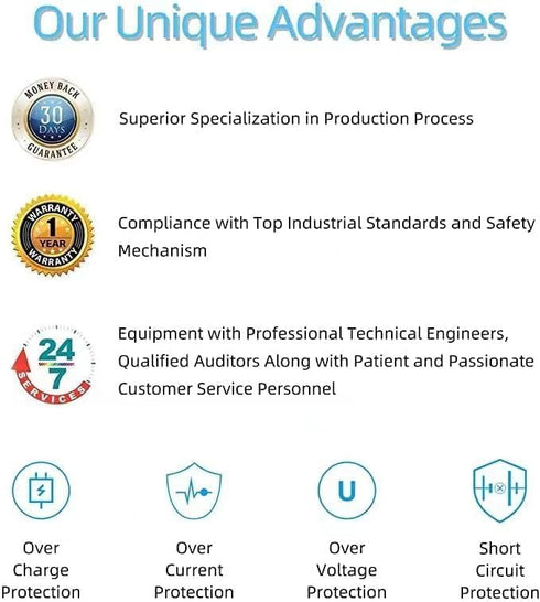 13.3V Charger for Shark Ultra Cyclone, 6.6Ft (for CH950 CH950C CH951 CH951C CH955)...