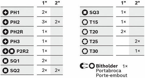BOSCH SDMS24 24-Piece Assorted Impact Tough Screwdriving Custom Case System Set for Screwdriving Applications...