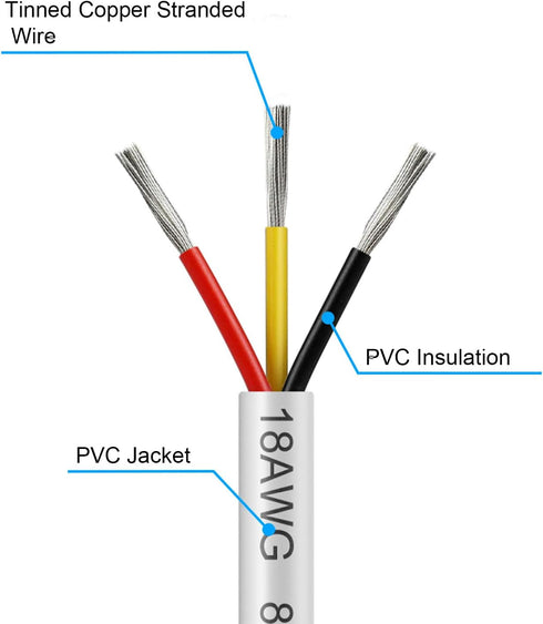 20FT 18 Gauge Wire 3 Conductor, 18AWG Electrical Wire, 18/3 Oxygen Free Stranded Tinned Copper Wire, Insulated Low Voltage Cable for LED Lamps Lig...