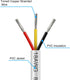 20FT 18 Gauge Wire 3 Conductor, 18AWG Electrical Wire, 18/3 Oxygen Free Stranded Tinned Copper Wire, Insulated Low Voltage Cable for LED Lamps Lig...