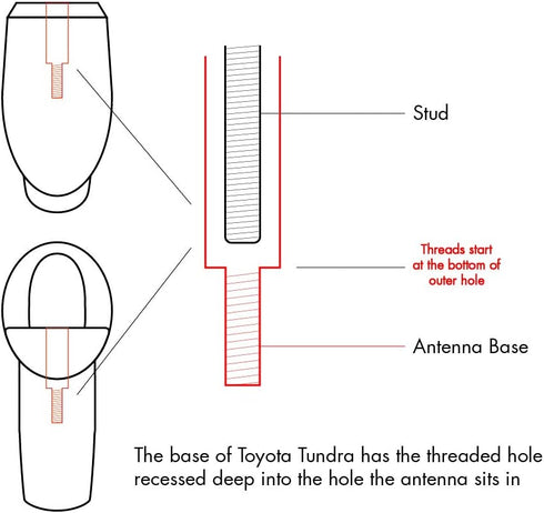 RYDONAIR Short Antenna Compatible with Toyota Tundra 2014+ & Toyota Tacoma 1995+, Internal Copper Coil for Enhanced Reception, 13 inches Flexible ...