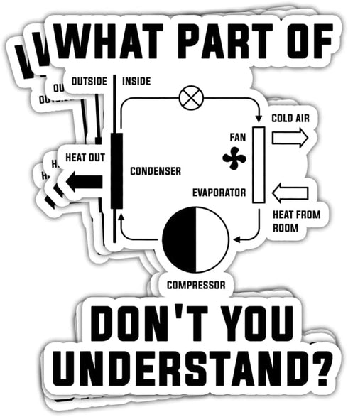 (3Pcs) What Part Don't You Understand Funny HVAC Stickers HVAC Tech Technician Stickers HVAC Installer Stickers Gift Decoration Graphic Helmet Bum...