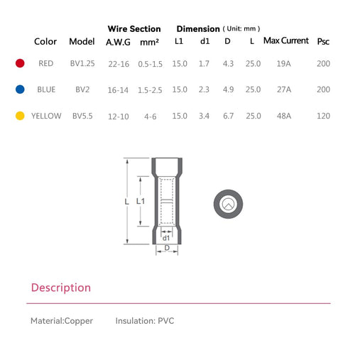HKS 200 PCS Vinyl Insulated Butt Connector - Red 22-16 AWG - Electrical Connectors - Tinned Red Copper 0.7mm - Automotive Crimp Insulated...