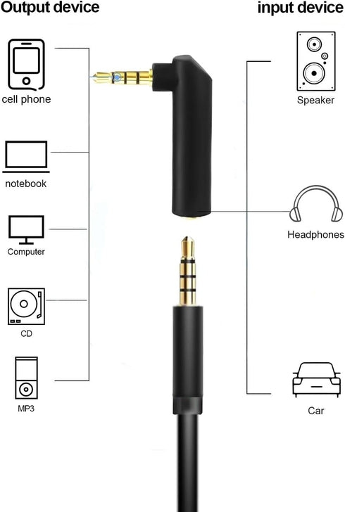 3.5mm Angle Male to Female Audio Adapter, 90 Degree Right Angle Gold-Plated TRS Stereo Jack Plug AUX Connector Compatible with Headset, Tablets, M...