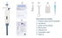 Micropipette 0.1-2.5ul, Adjustable Pipettor for Laboratory, Single Channel Lab Pipette,Half-Autoclavable...